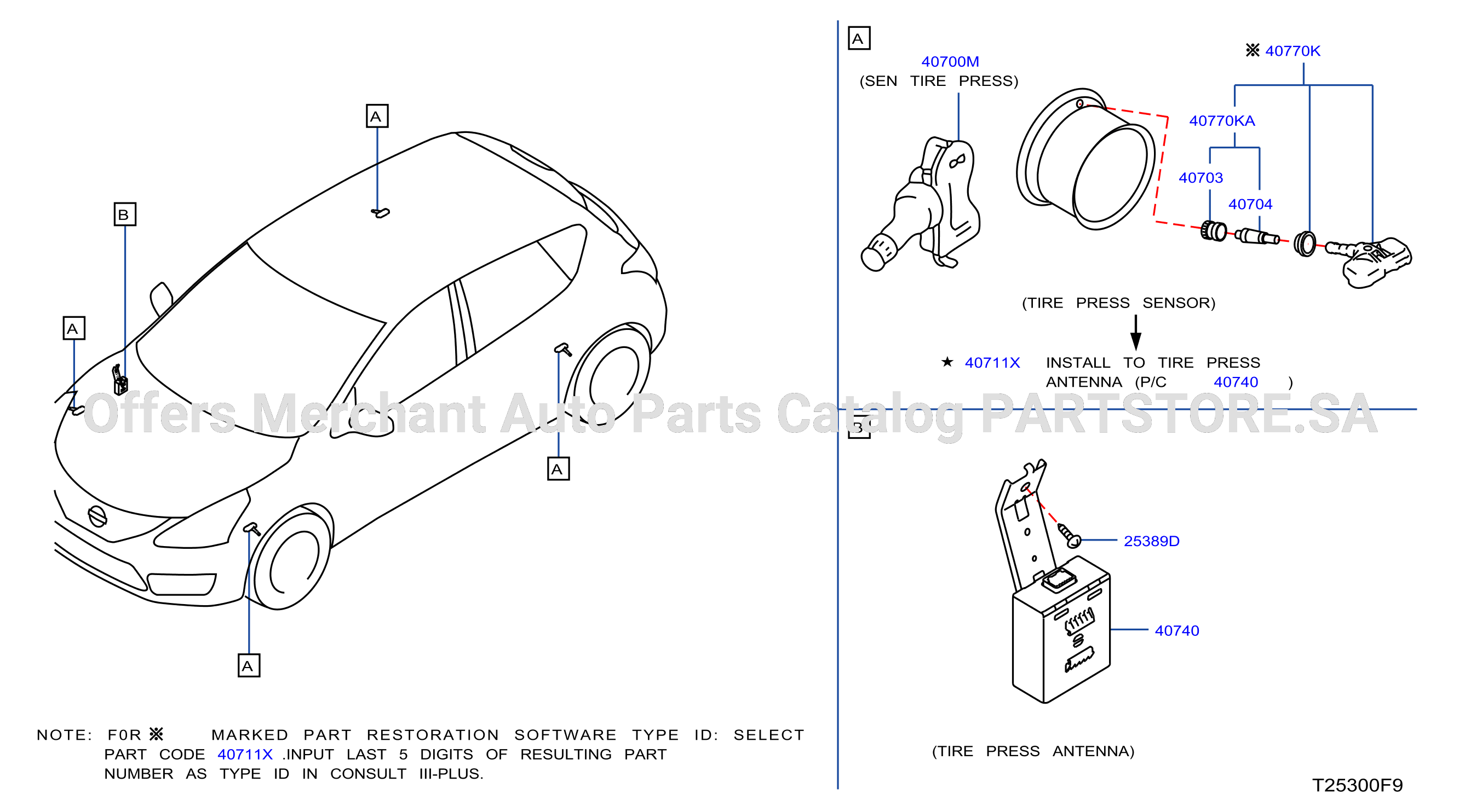 Electrical Unit Tire Pressure