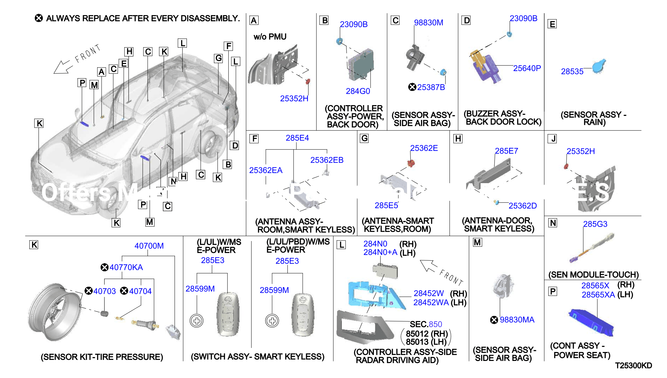 Electrical Unit Body