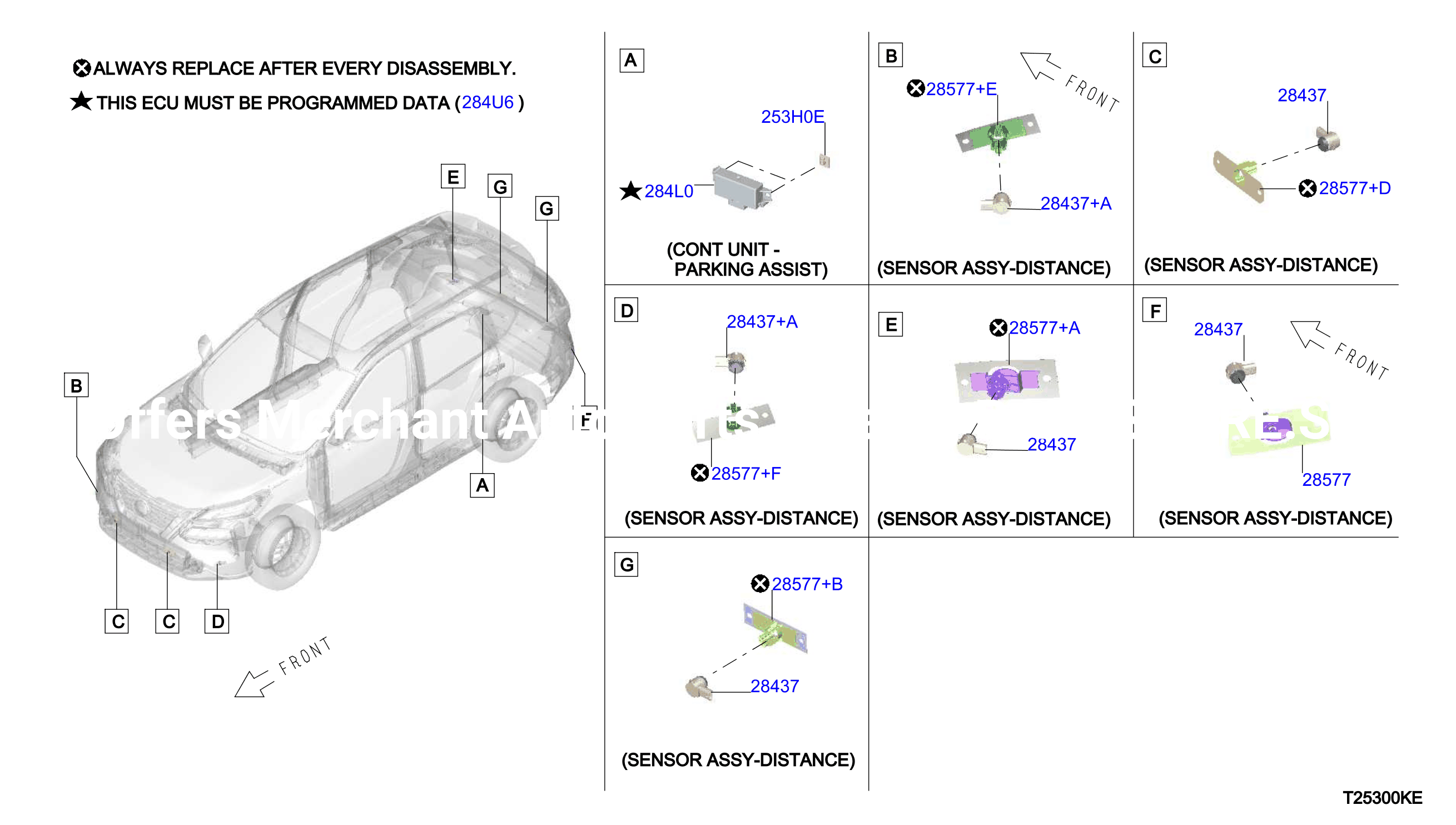 Electrical Unit Sonar