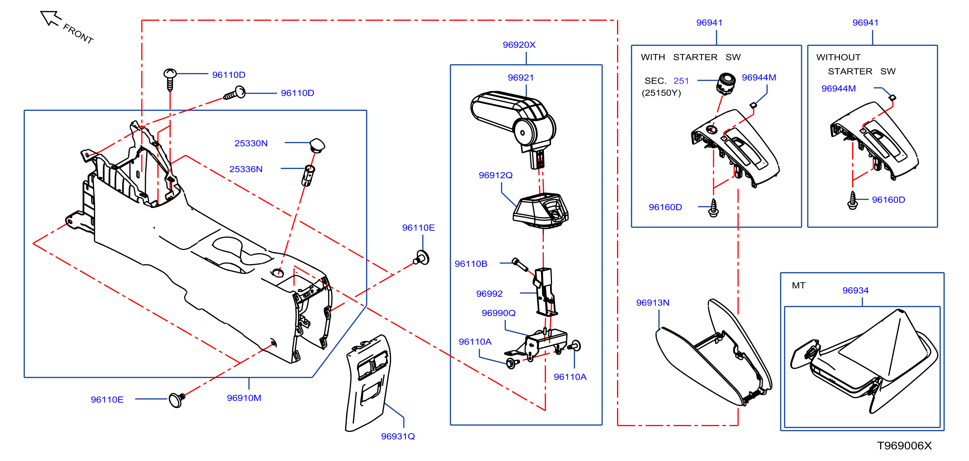 Console Box Cvt