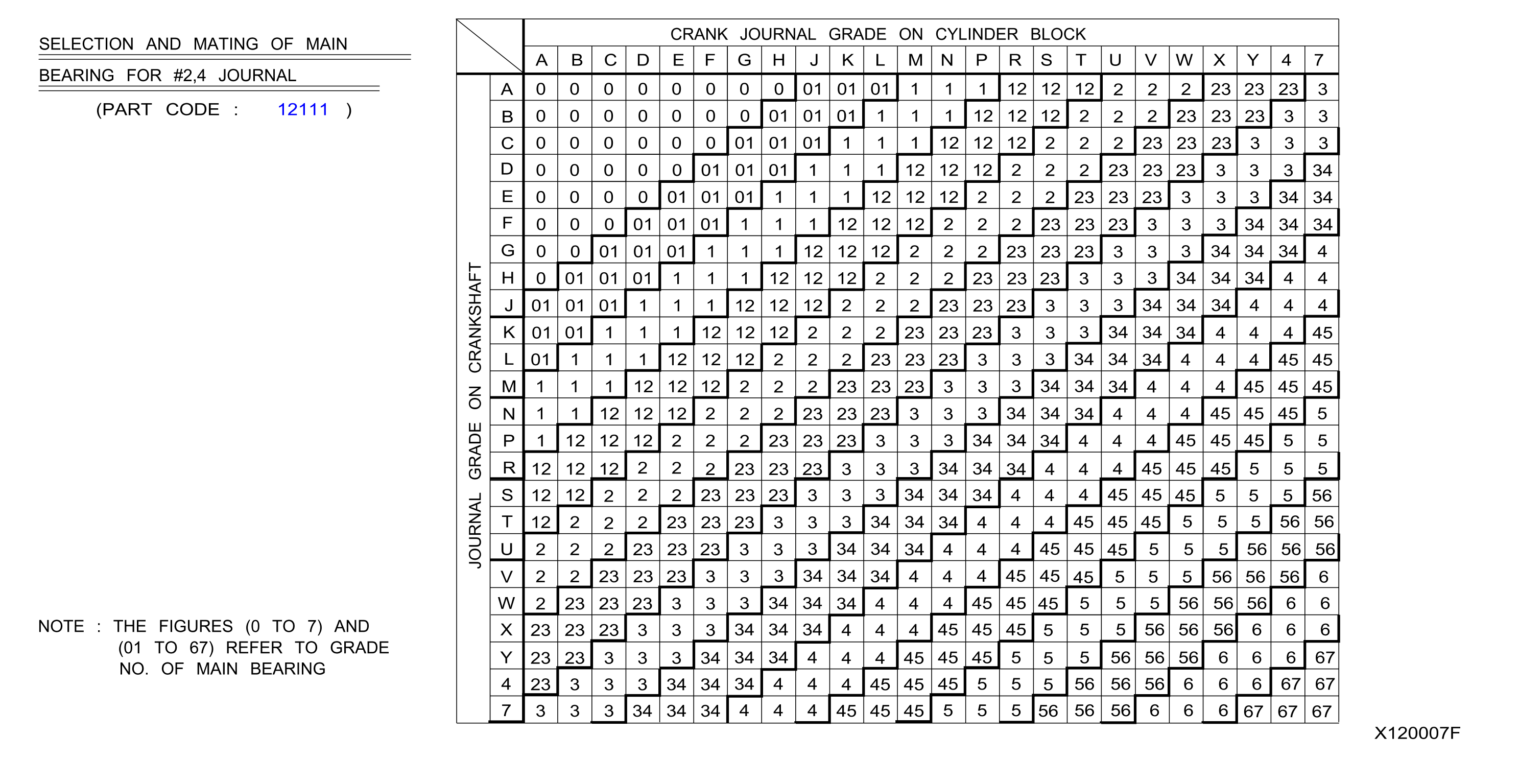 Piston Crankshaft Flywheel Select Bearing Main Metal