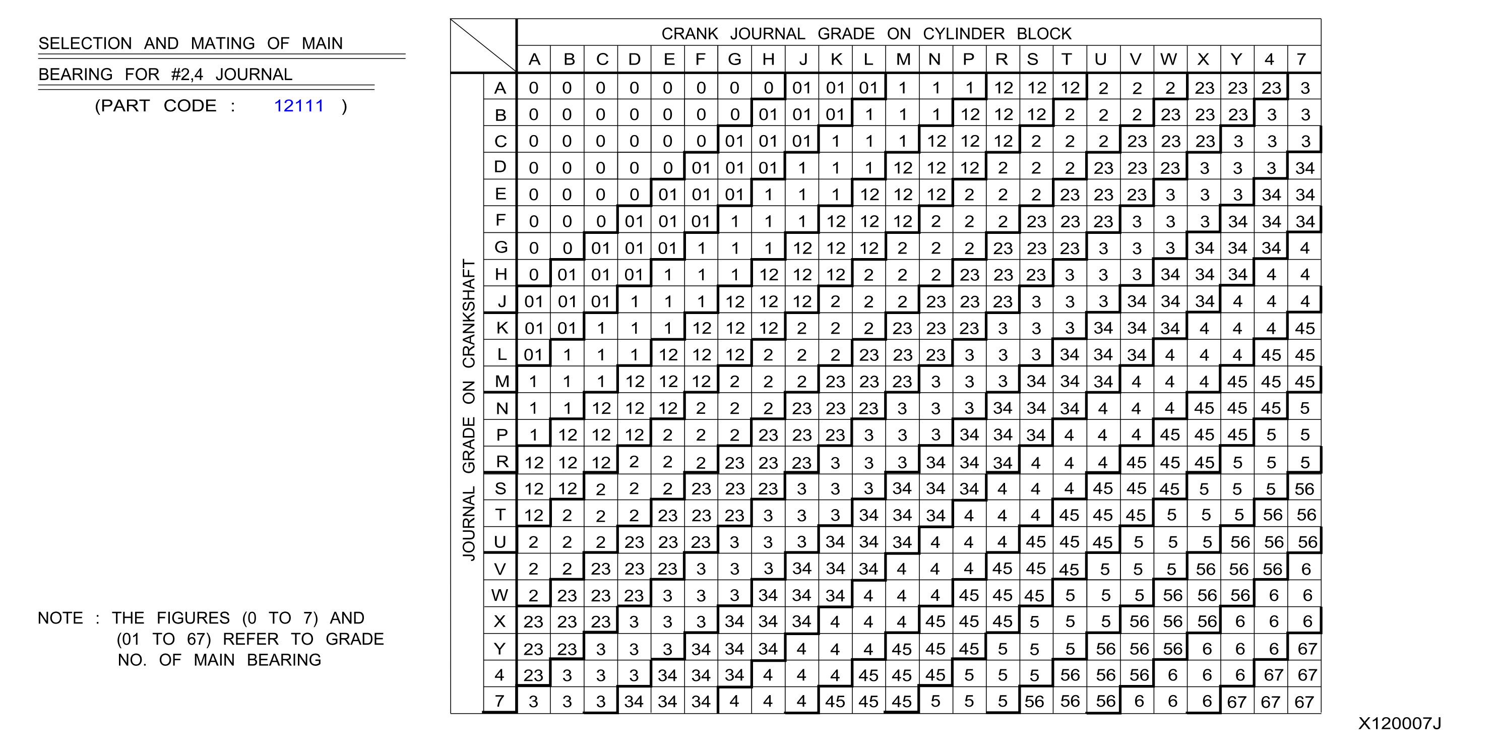 Piston Crankshaft Flywheel Select Bearing Main Metal