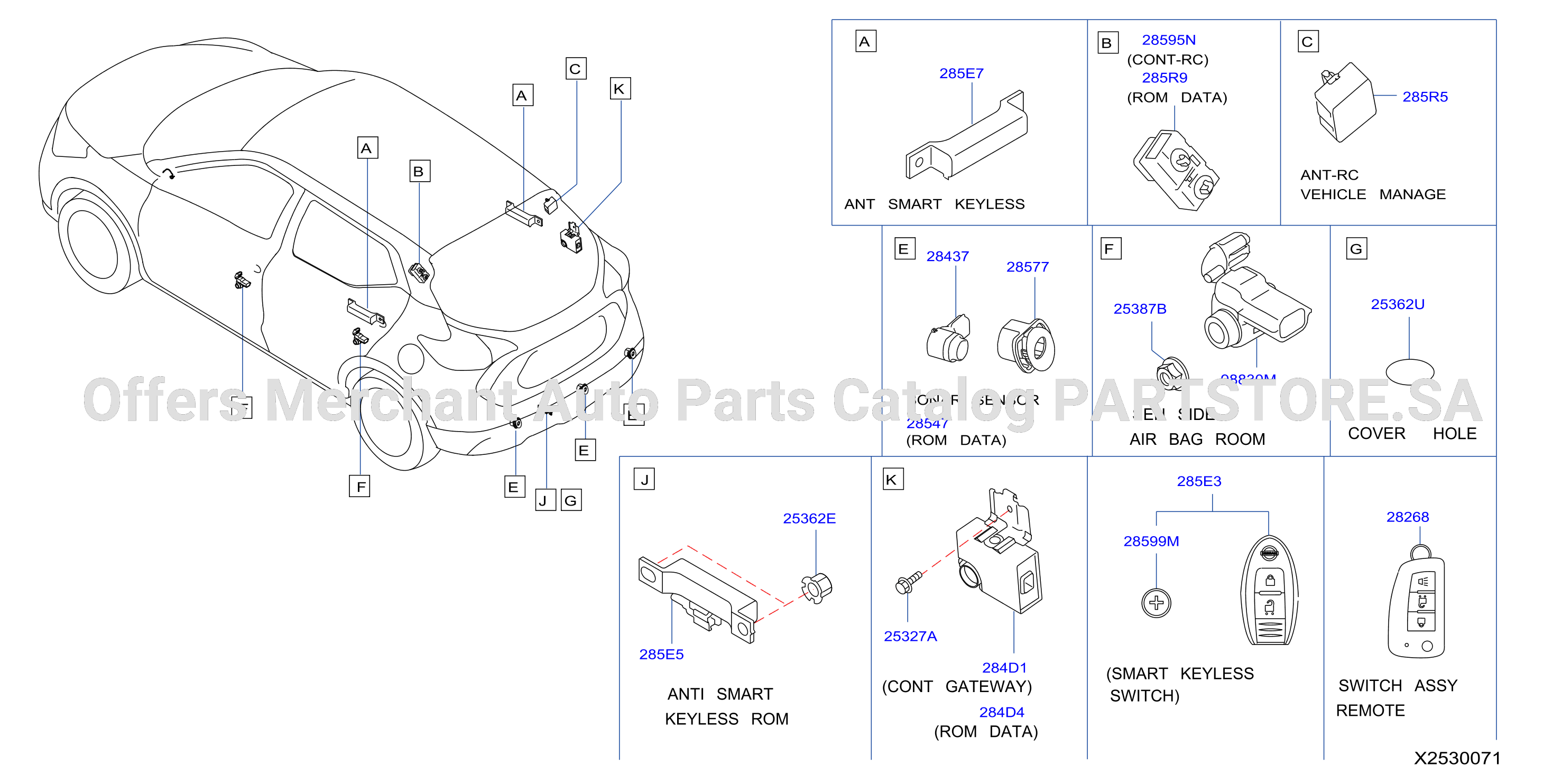 Electrical Unit Body Car