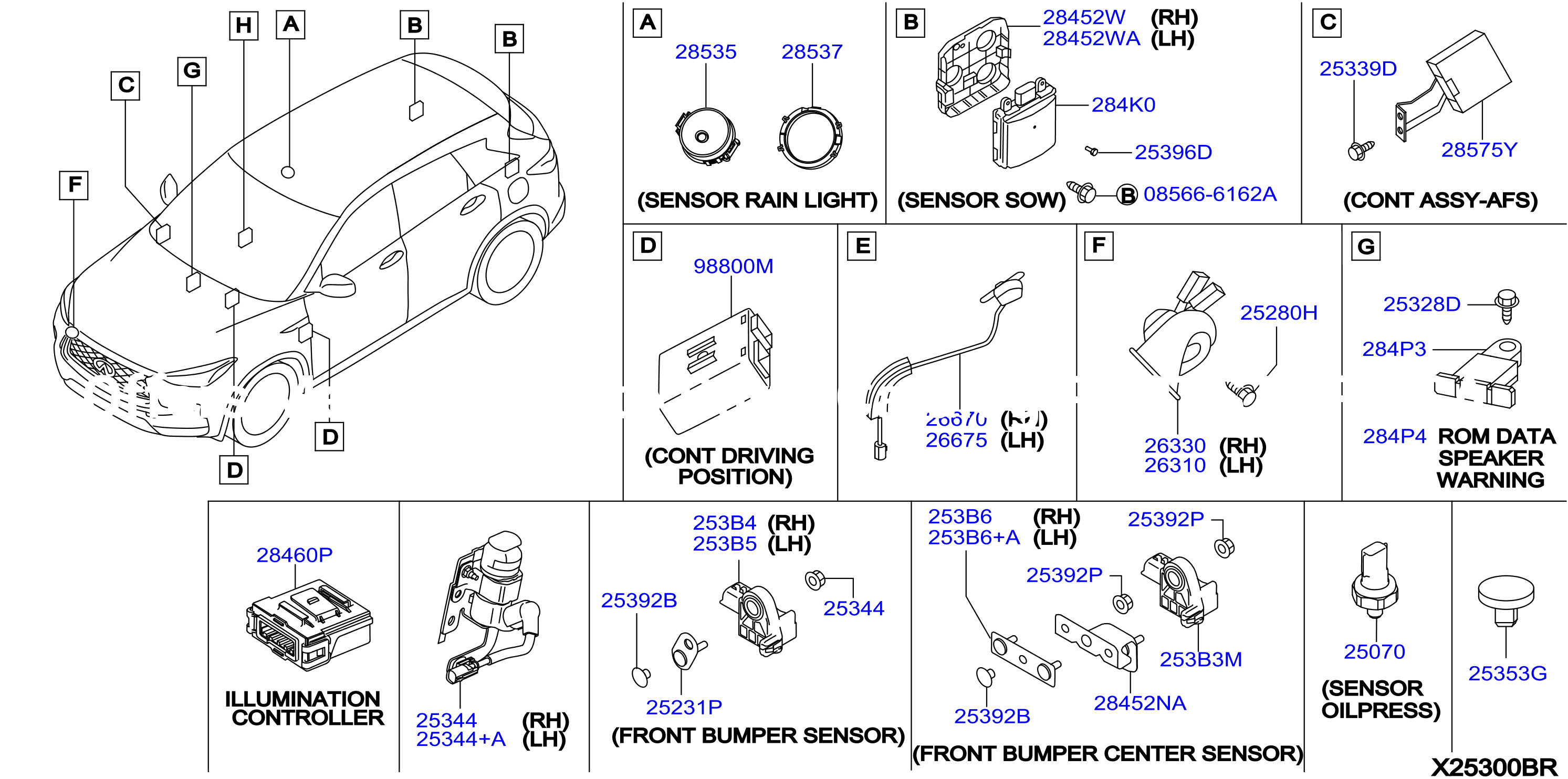 Electrical Unit Engine Room