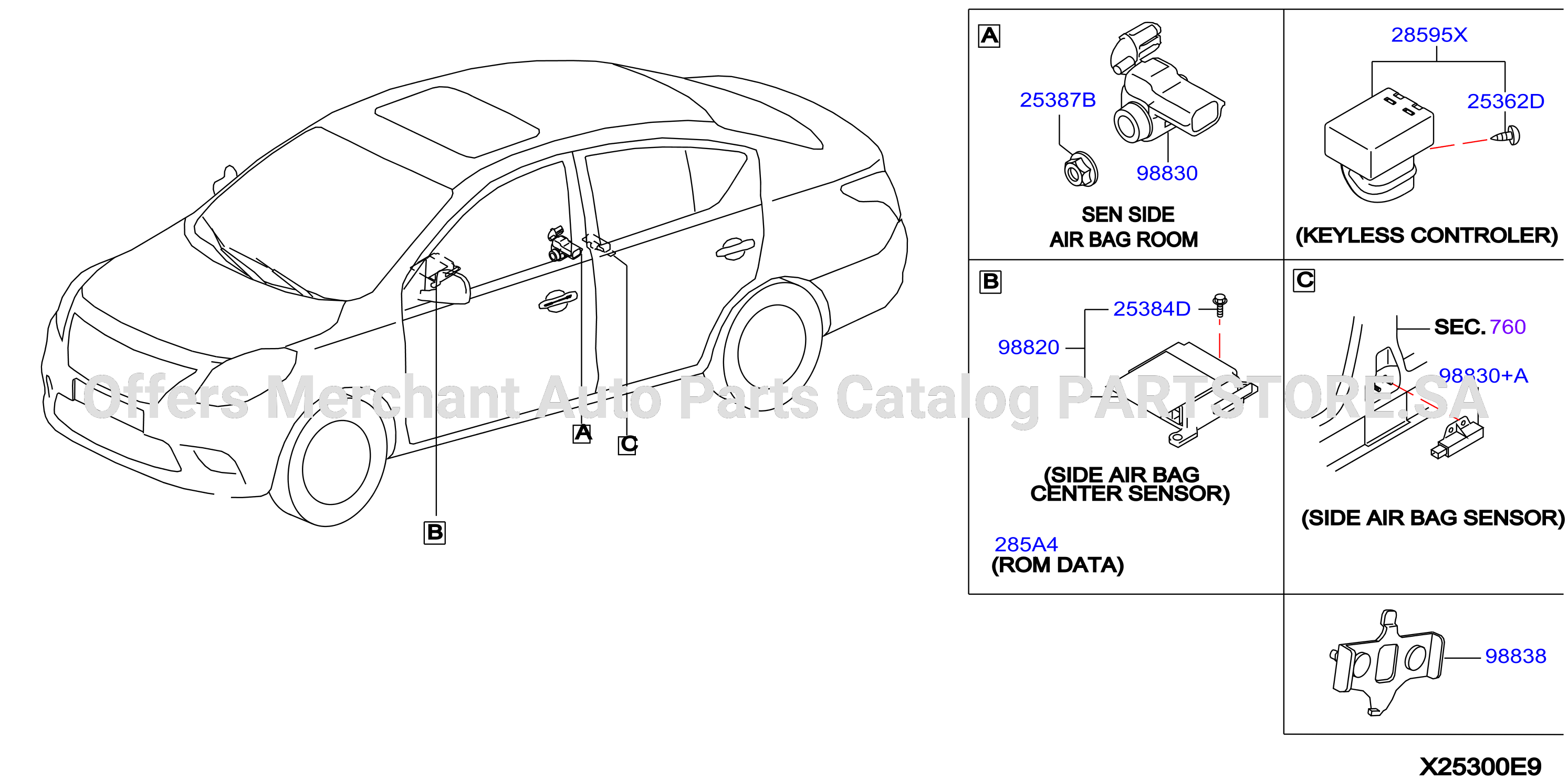 Electrical Unit Body