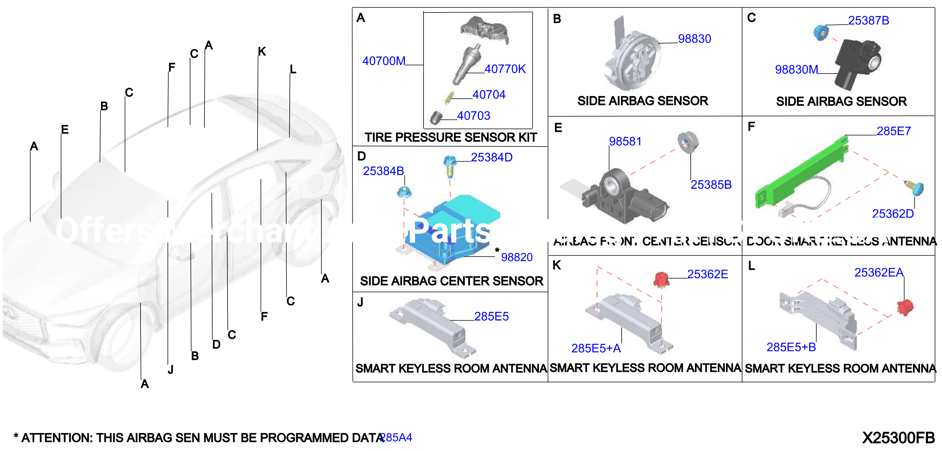 Electrical Unit Body 2
