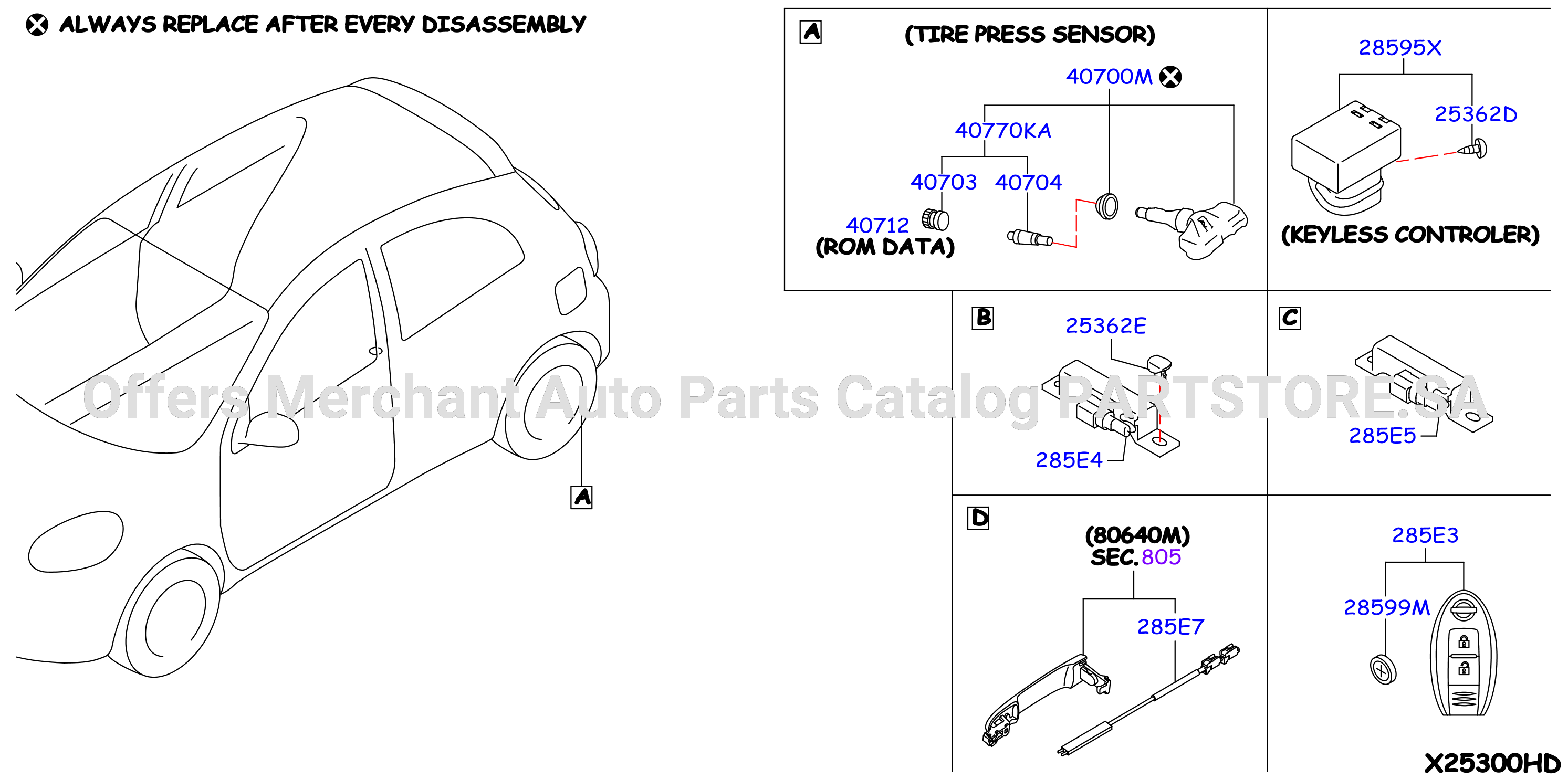 Electrical Unit Body