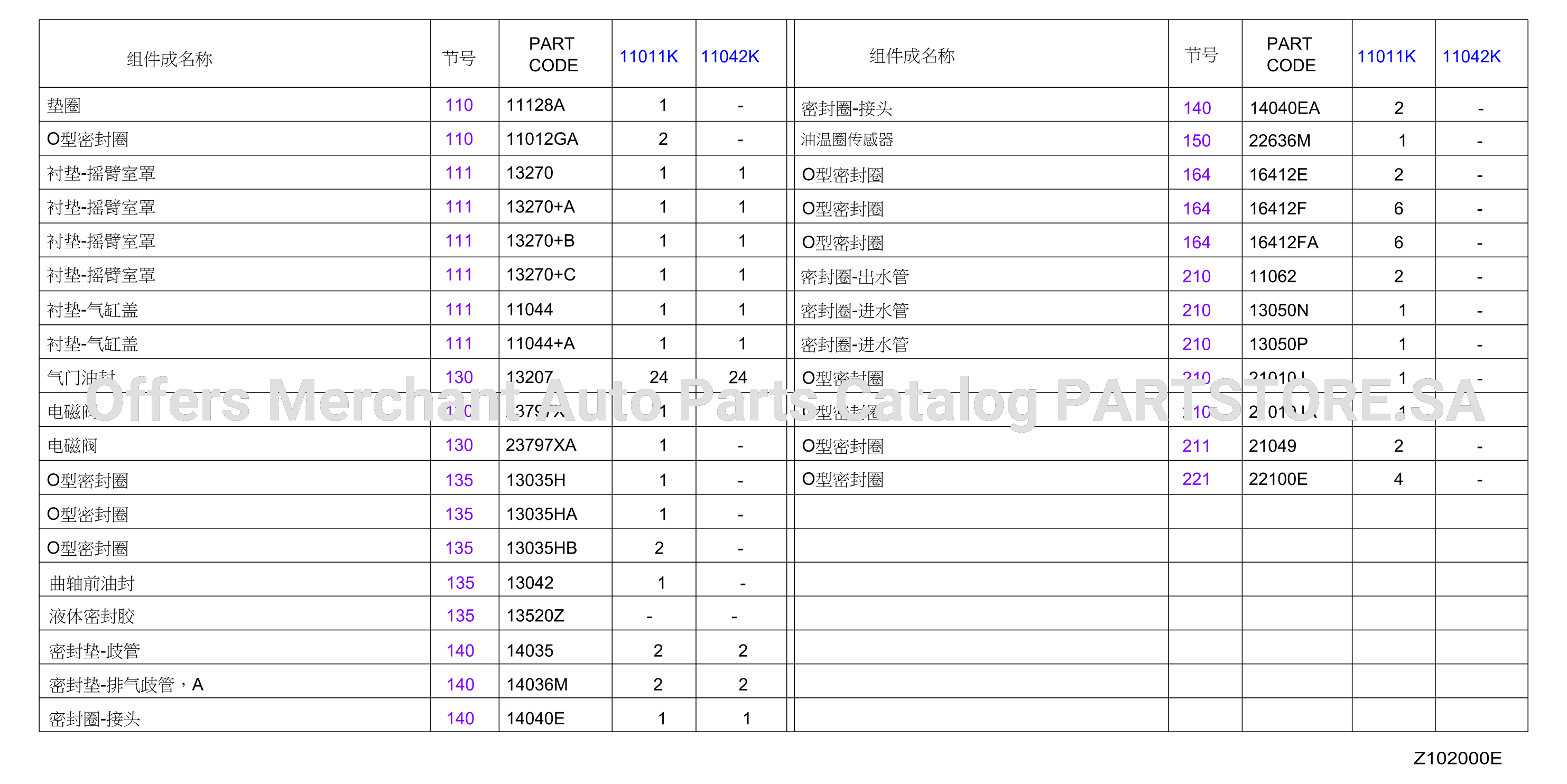 Engine Gasket Kit