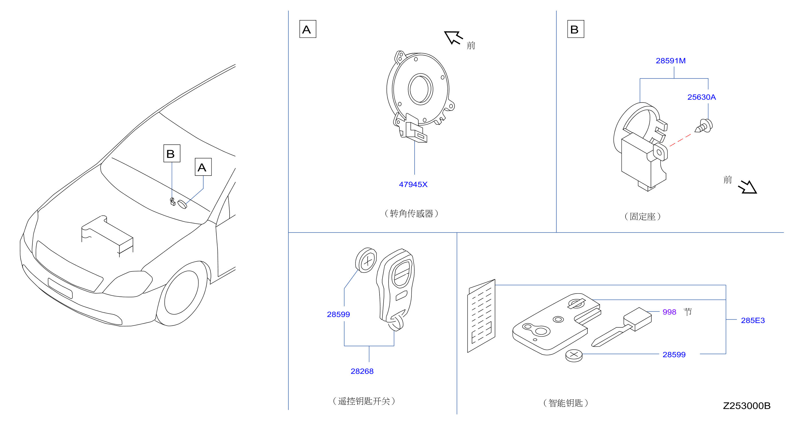 Electrical Unit Inst Dash 2