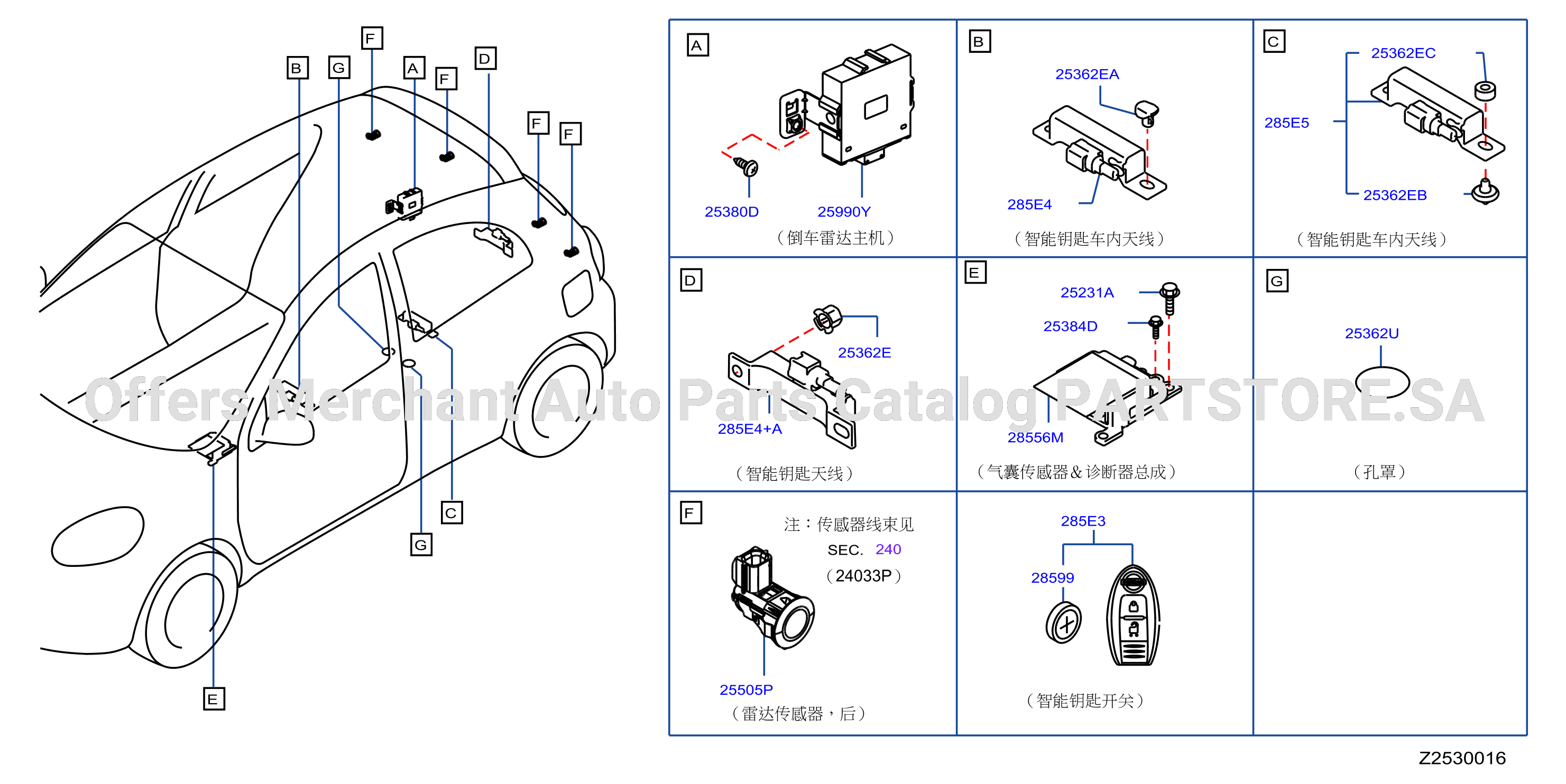 Electrical Unit Body