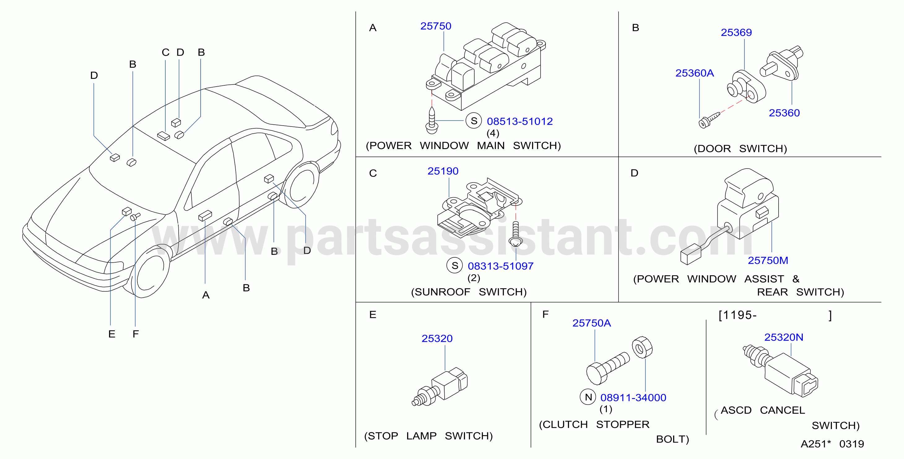 Switch Body