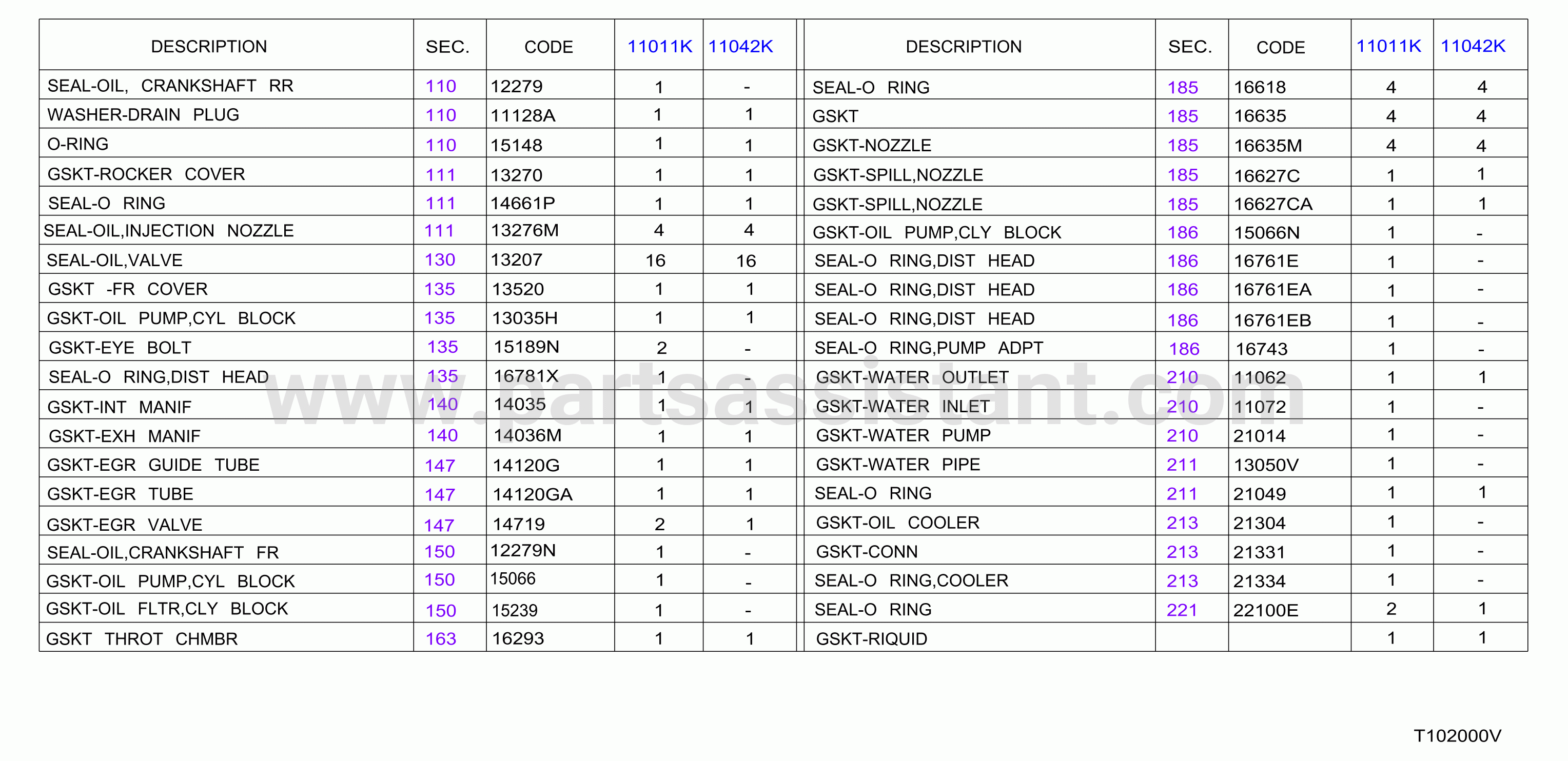 Engine Gasket Kit