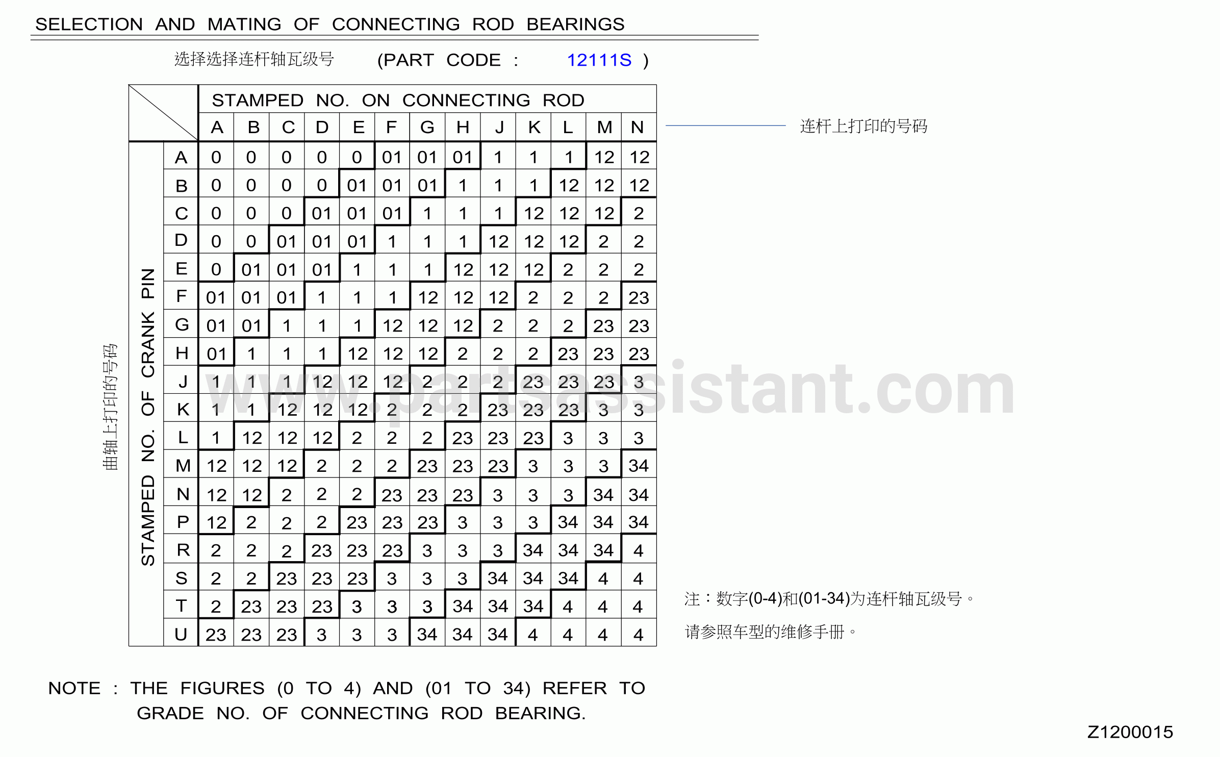 Piston Crankshaft Flywheel Select Bearing Connection Rod