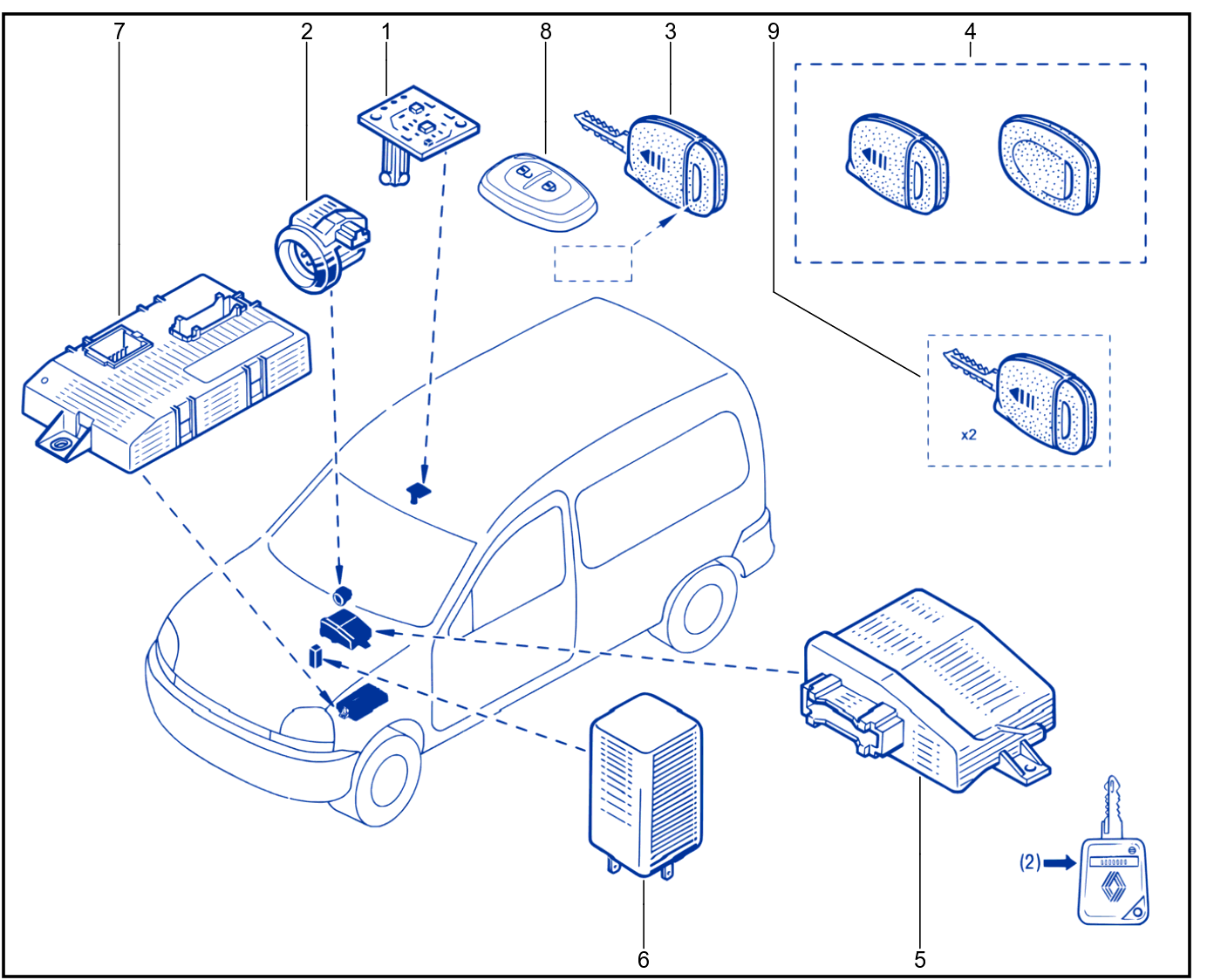 Engine Immobiliser System - Keys - Cards - 01079643